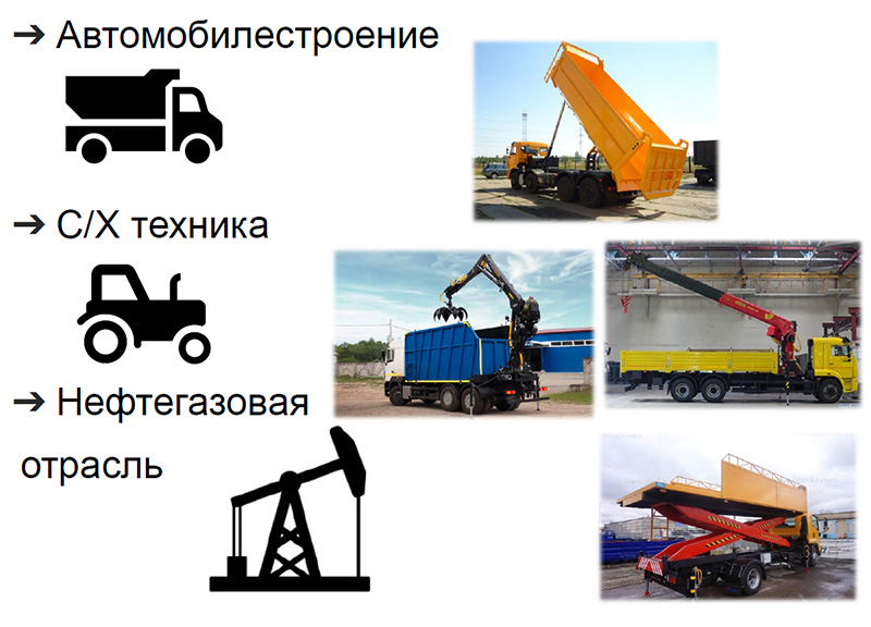 Отрасли применения